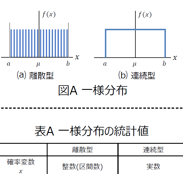 公差分析編 ライブラリ Opeo 折川技術士事務所