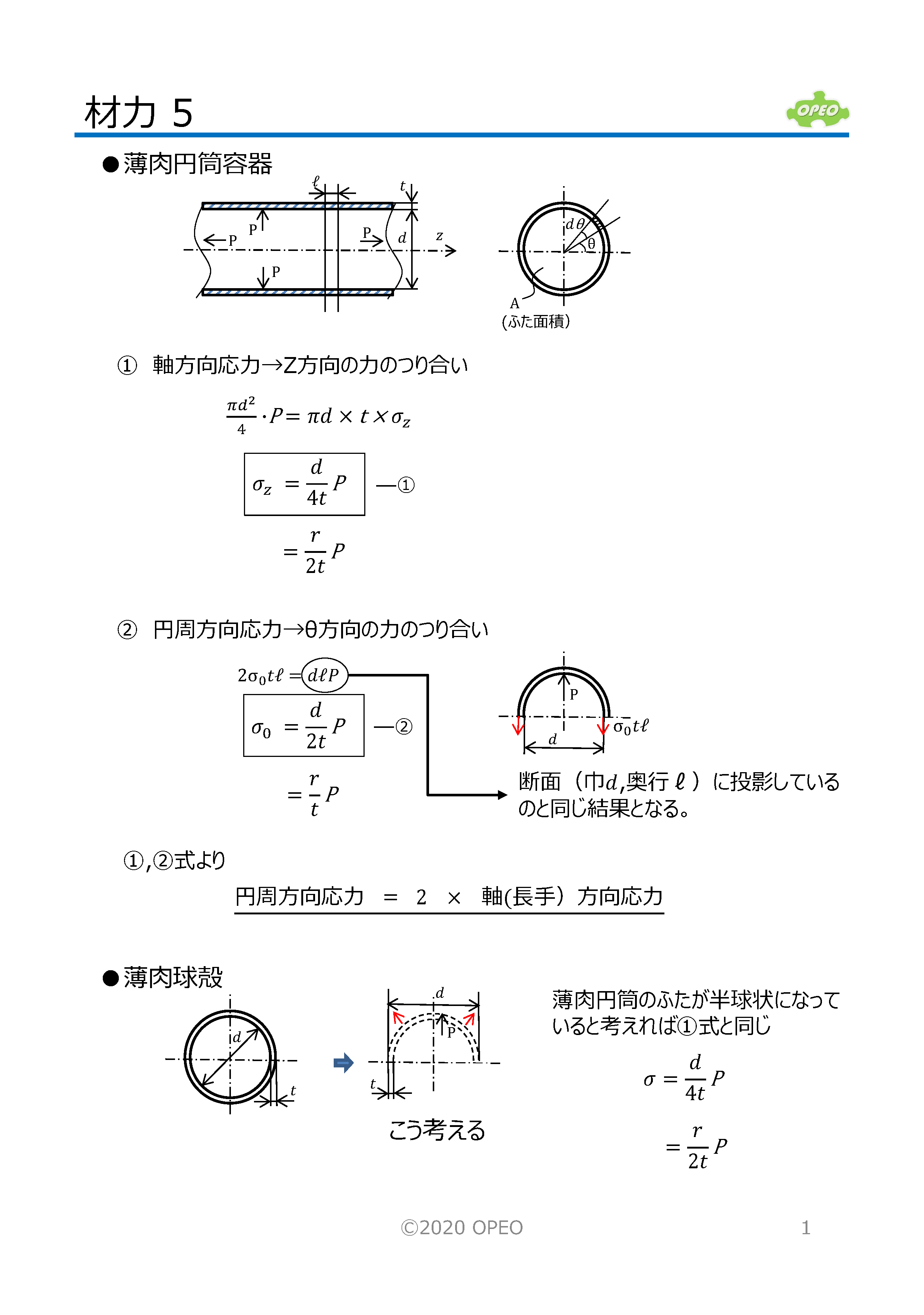 材料力学 ライブラリ Opeo 折川技術士事務所