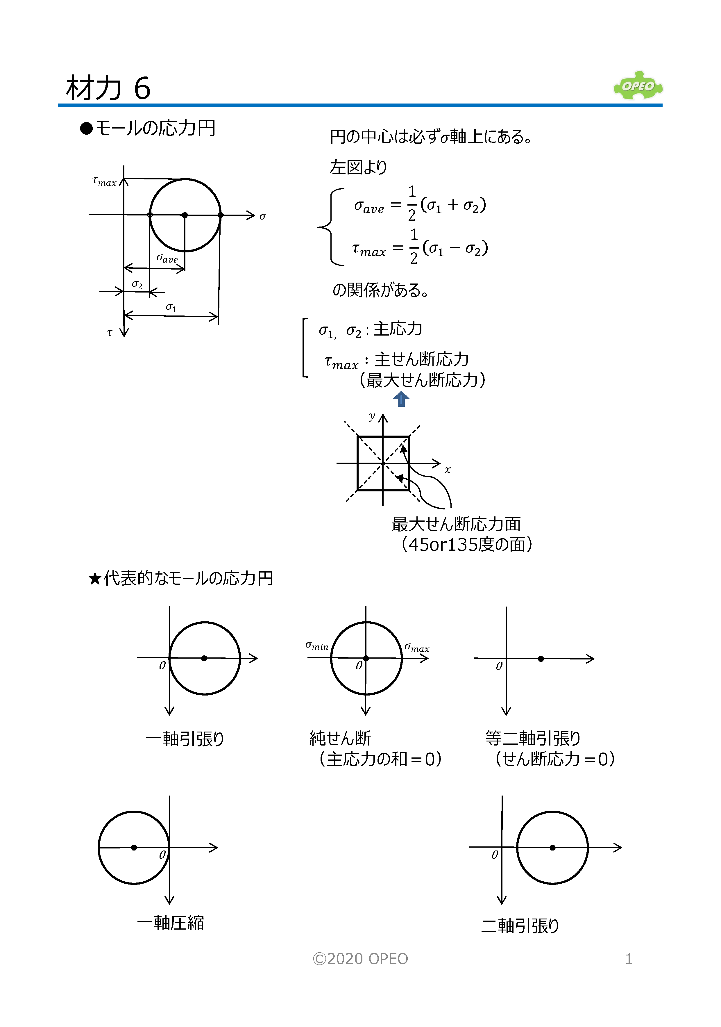 材料力学 ライブラリ Opeo 折川技術士事務所