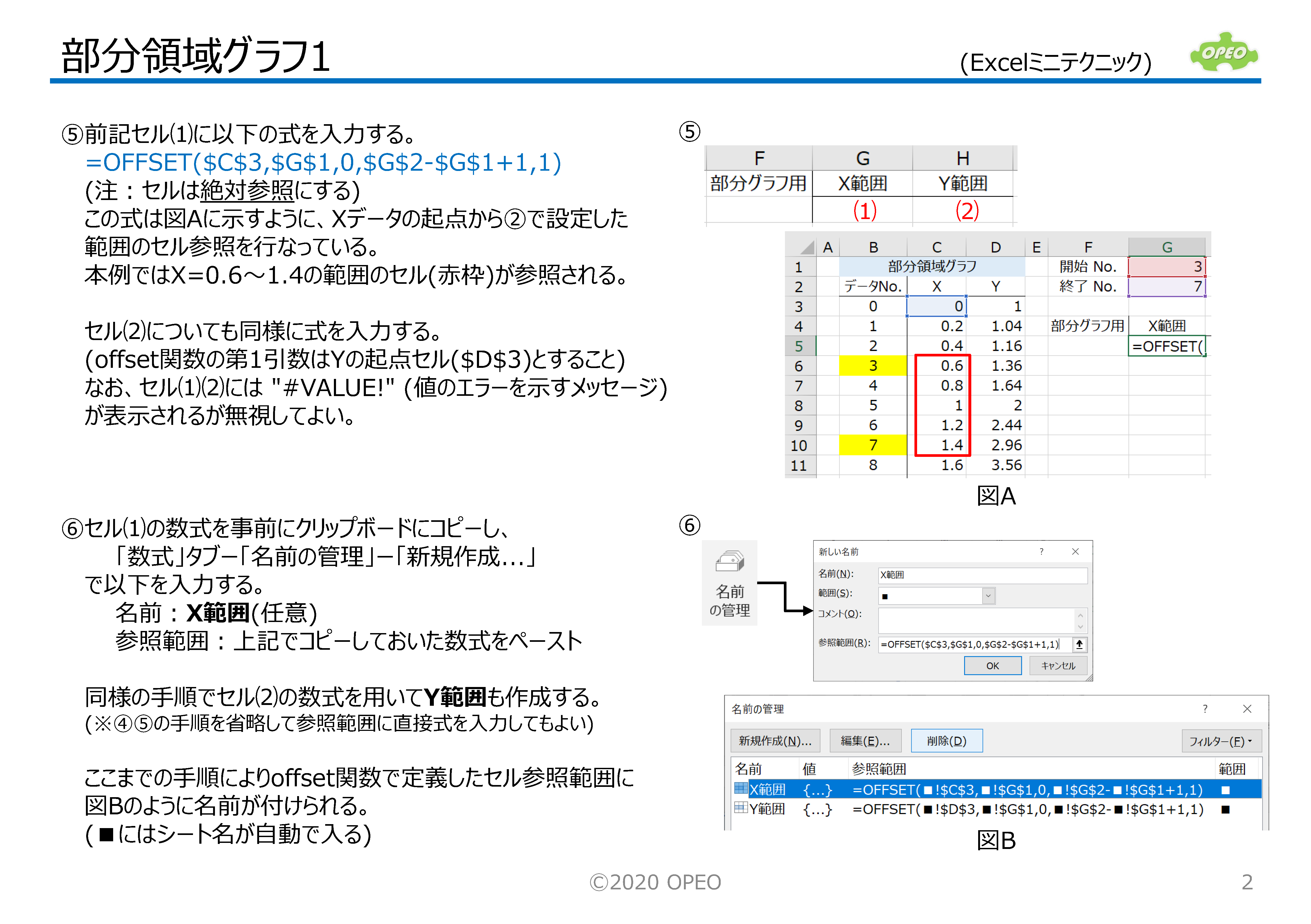 部分領域グラフ ライブラリ Opeo 折川技術士事務所