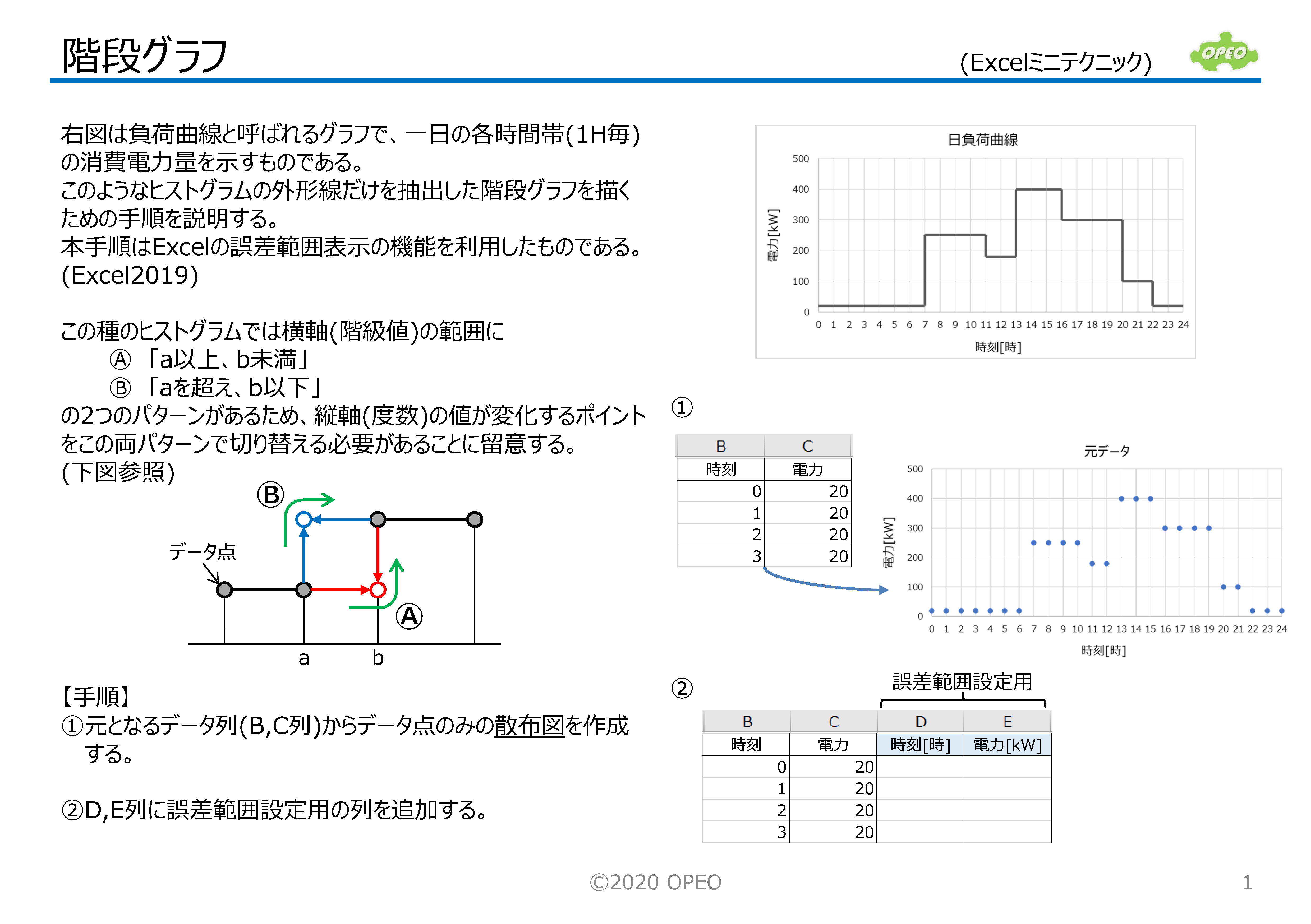 階段グラフ ライブラリ Opeo 折川技術士事務所