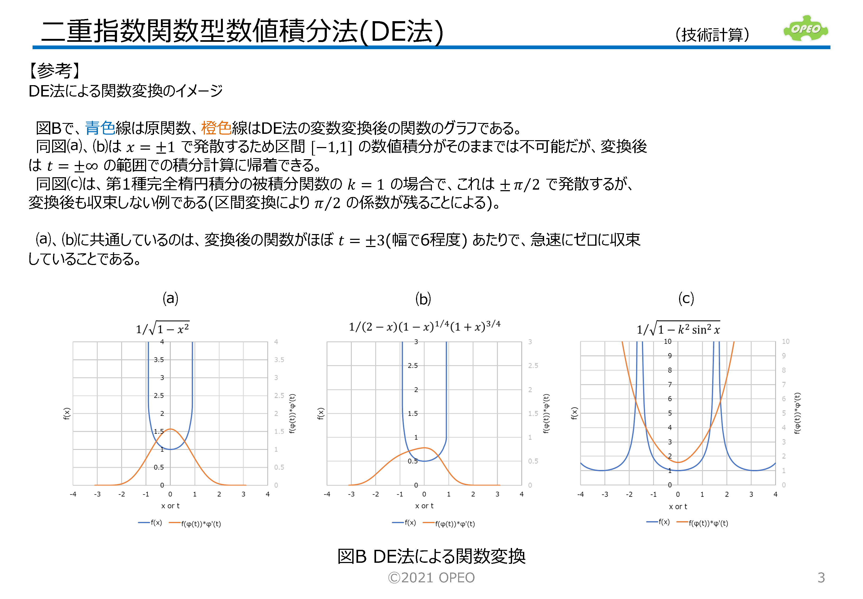 二重指数関数型数値積分法(DE法) | ライブラリ | OPEO 折川技術士事務所