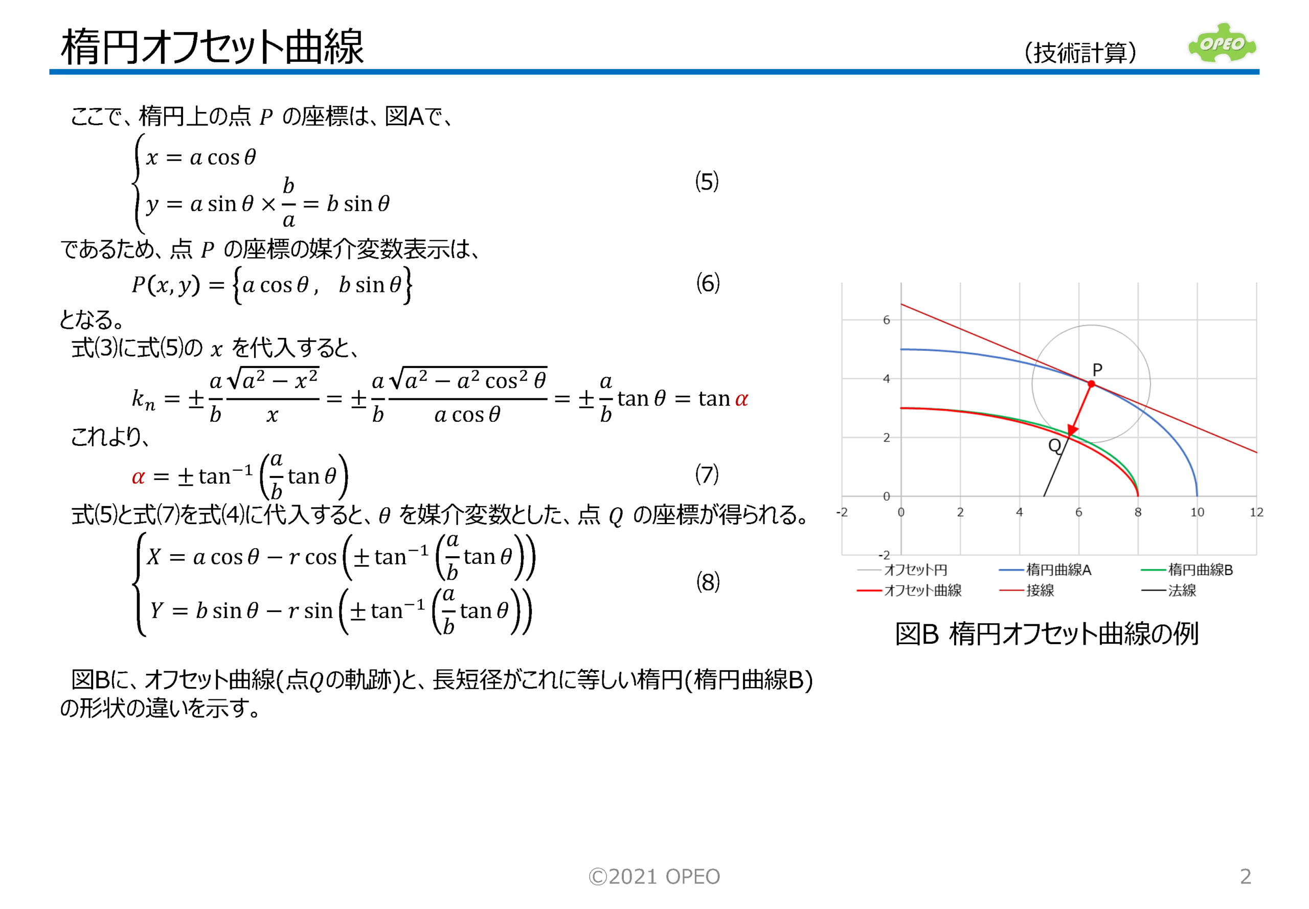 楕円オフセット曲線 | ライブラリ | OPEO 折川技術士事務所