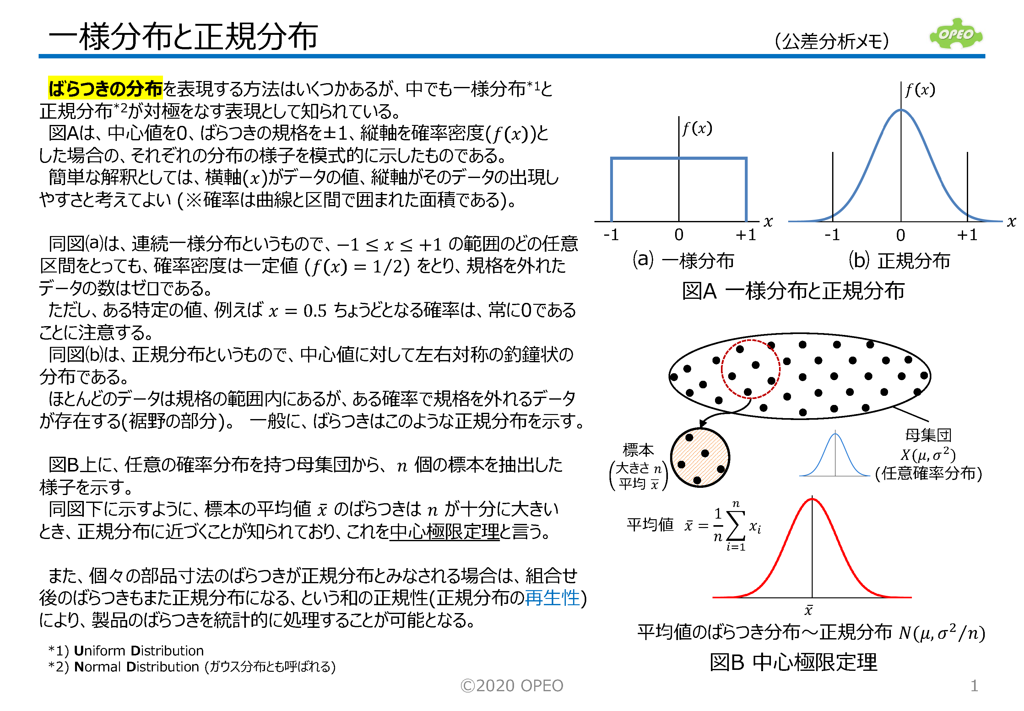 一様分布と正規分布 | ライブラリ | OPEO 折川技術士事務所