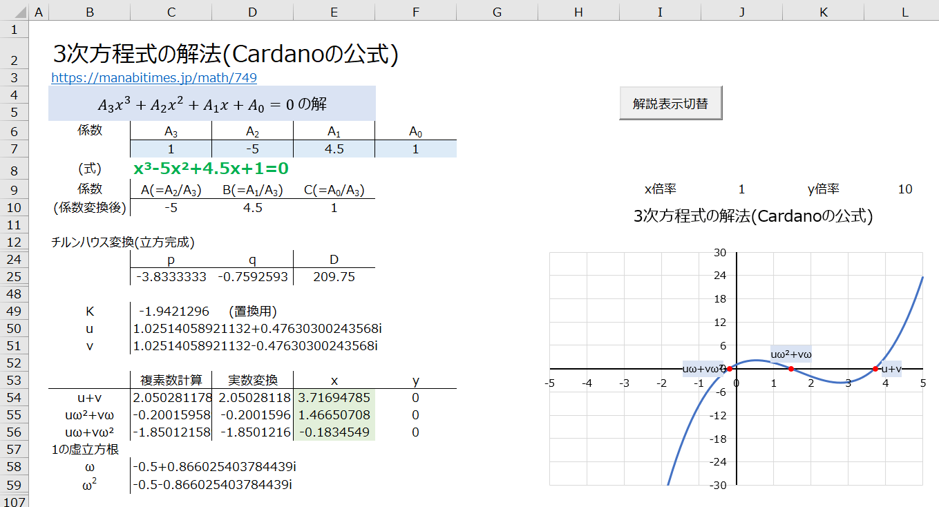 3次方程式の解法 | ライブラリ | OPEO 折川技術士事務所