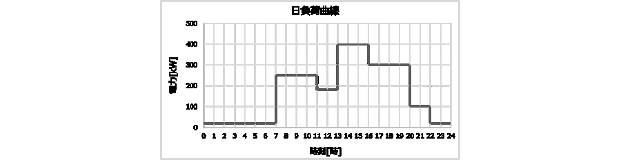 階段グラフサンプル