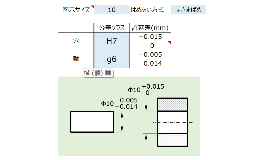 JIS推奨はめあい公差