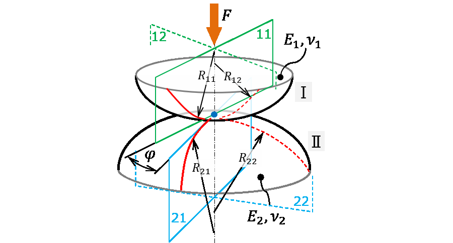 ヘルツの弾性接触計算